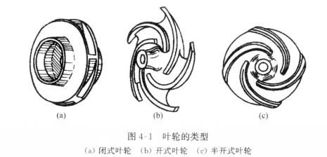 渣漿泵葉輪
